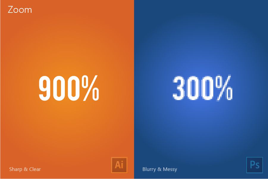 Sự khác nhau giữa Photoshop và illustrator